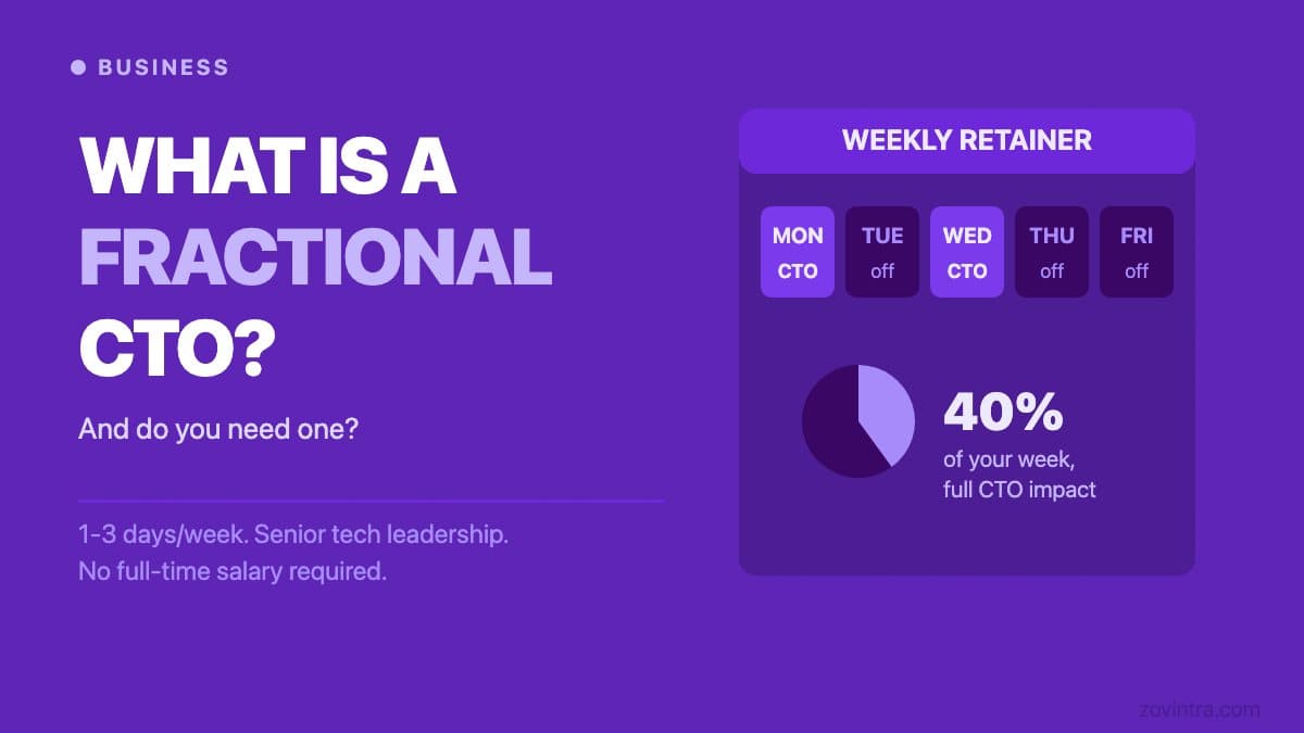 What Is a Fractional CTO, and Do You Need One?