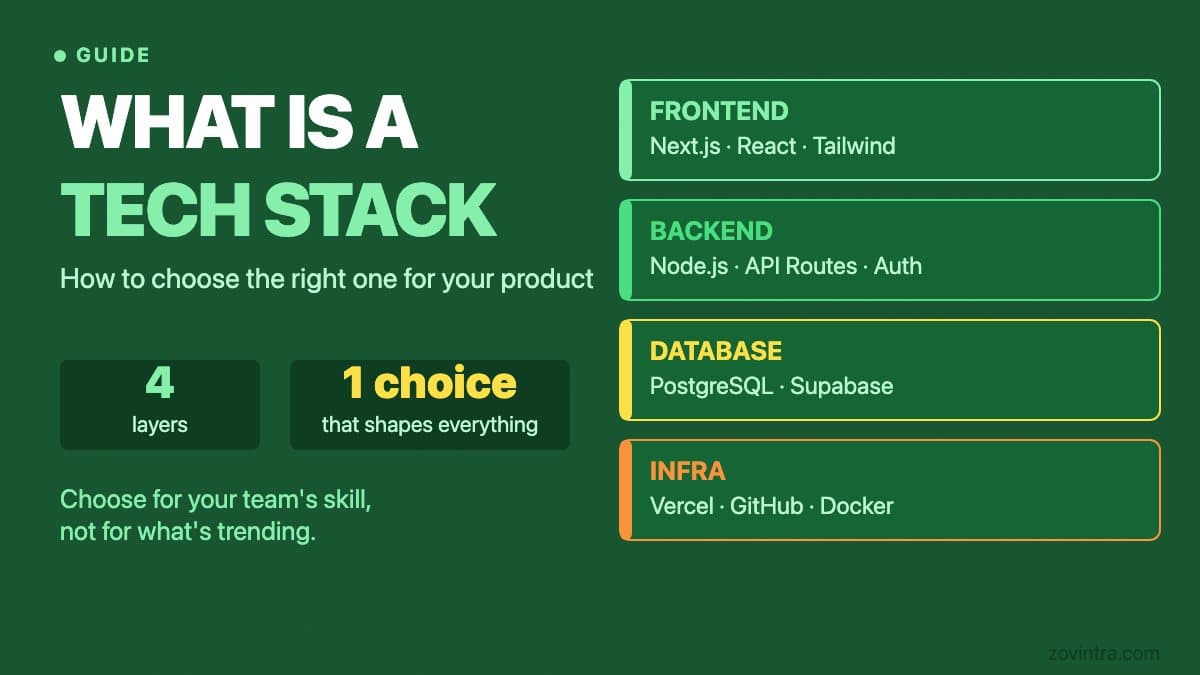 What Is a Tech Stack, and How Do You Choose One?
