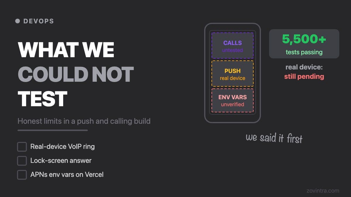 What We Could Not Test: Honest Limits in a Push and Calling Build