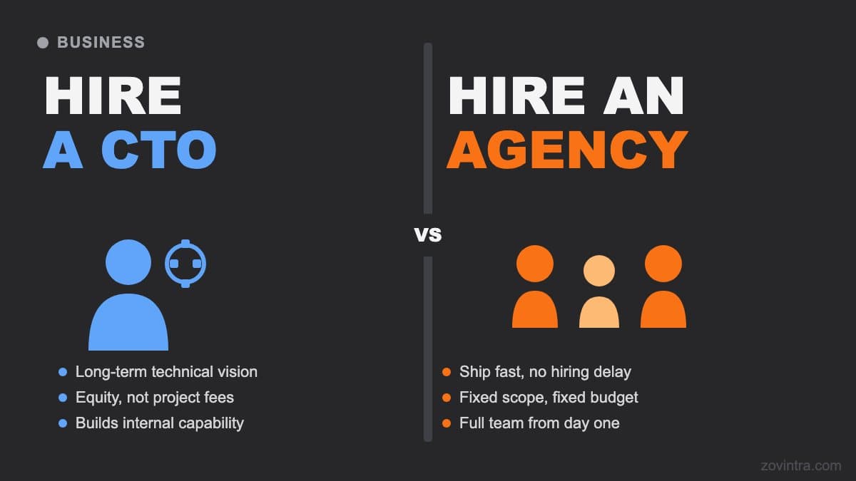 When to Hire a CTO vs a Development Agency