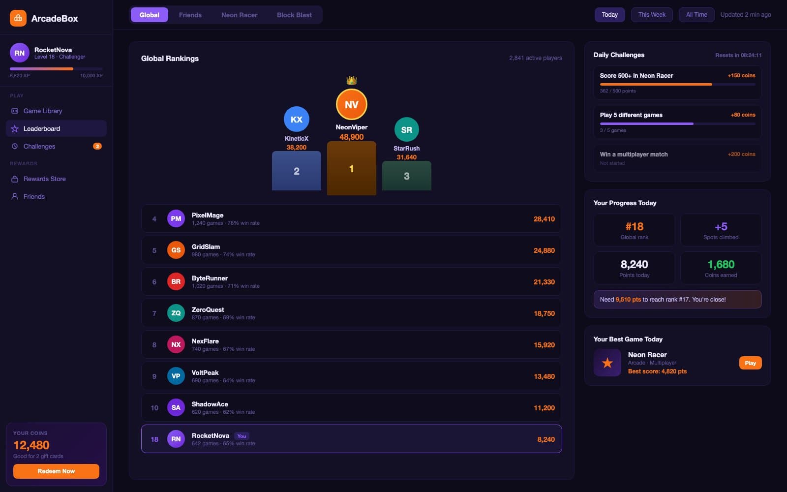ArcadeBox web leaderboard page showing a top-three podium with crowns and scores, a rank list from 4th to 18th place highlighting the current user, daily challenge progress bars on the right, and a personal stats panel showing global rank and coins earned today