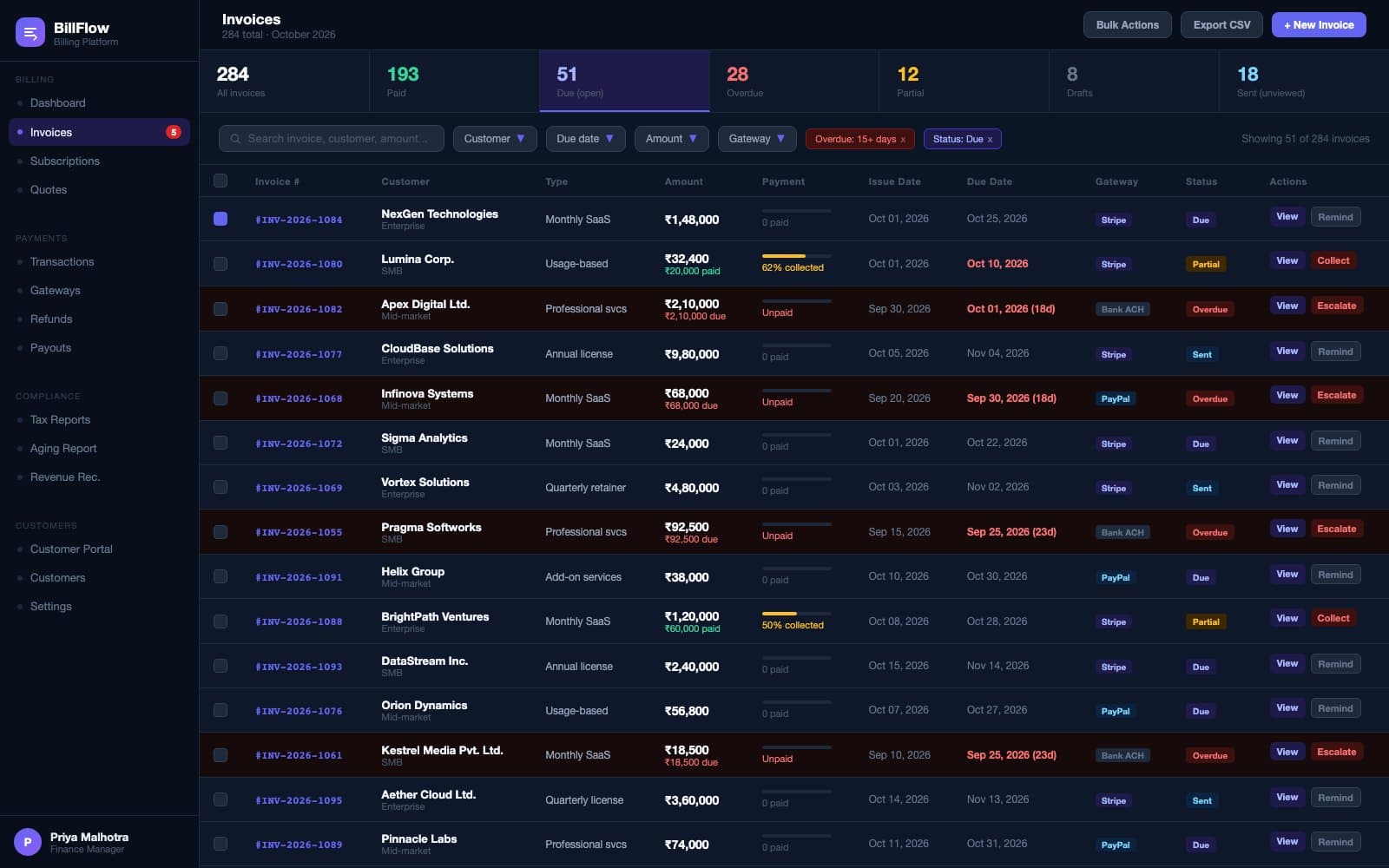BillFlow invoice list with status tab filters, filter chips, and a sortable table showing payment progress and actions