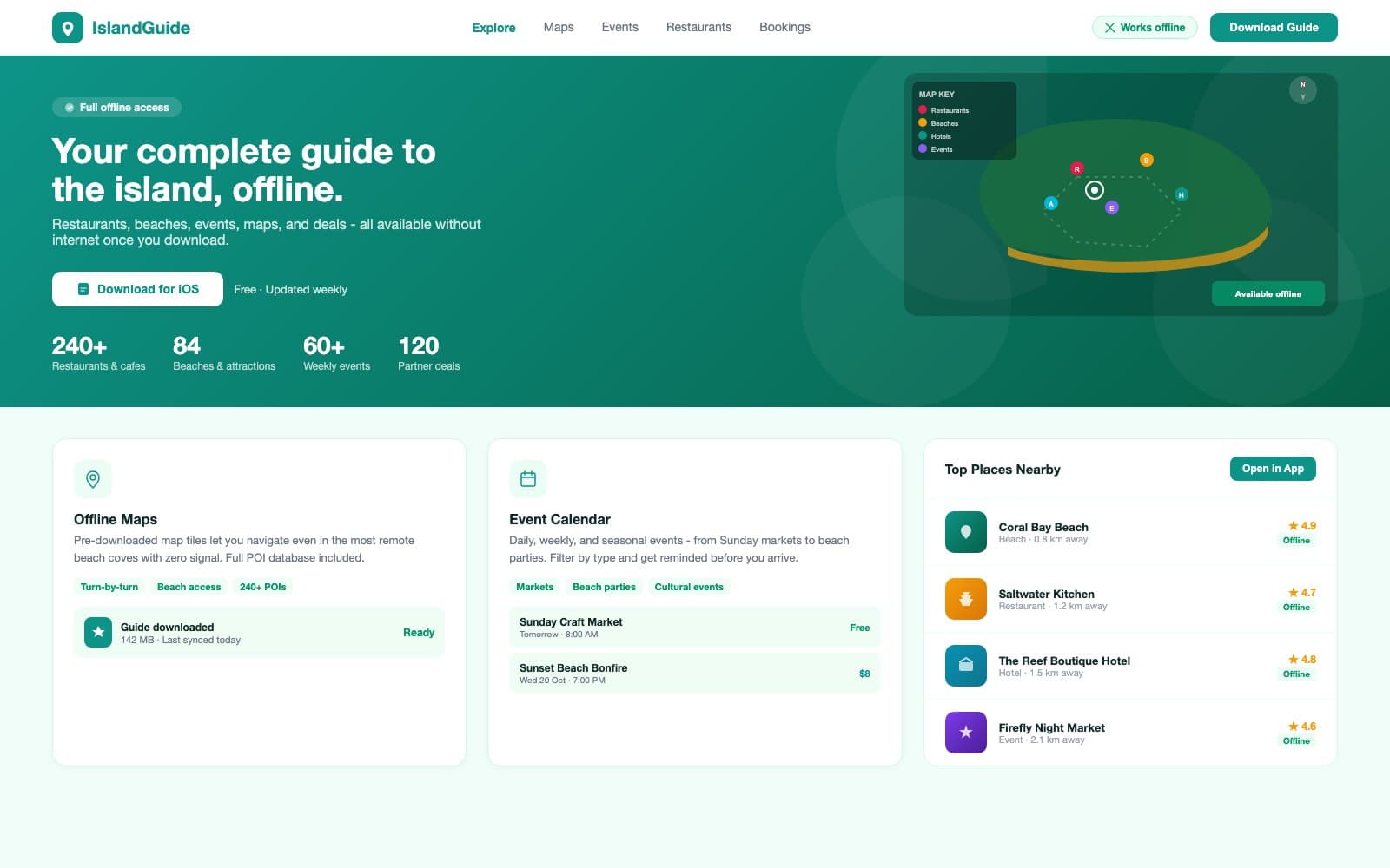 IslandGuide destination website showing a dark teal hero with an illustrated island map, offline availability badge, stat counters for restaurants, beaches, events, and partner deals, plus three feature cards below covering offline maps, event calendar, and a top places nearby list with ratings
