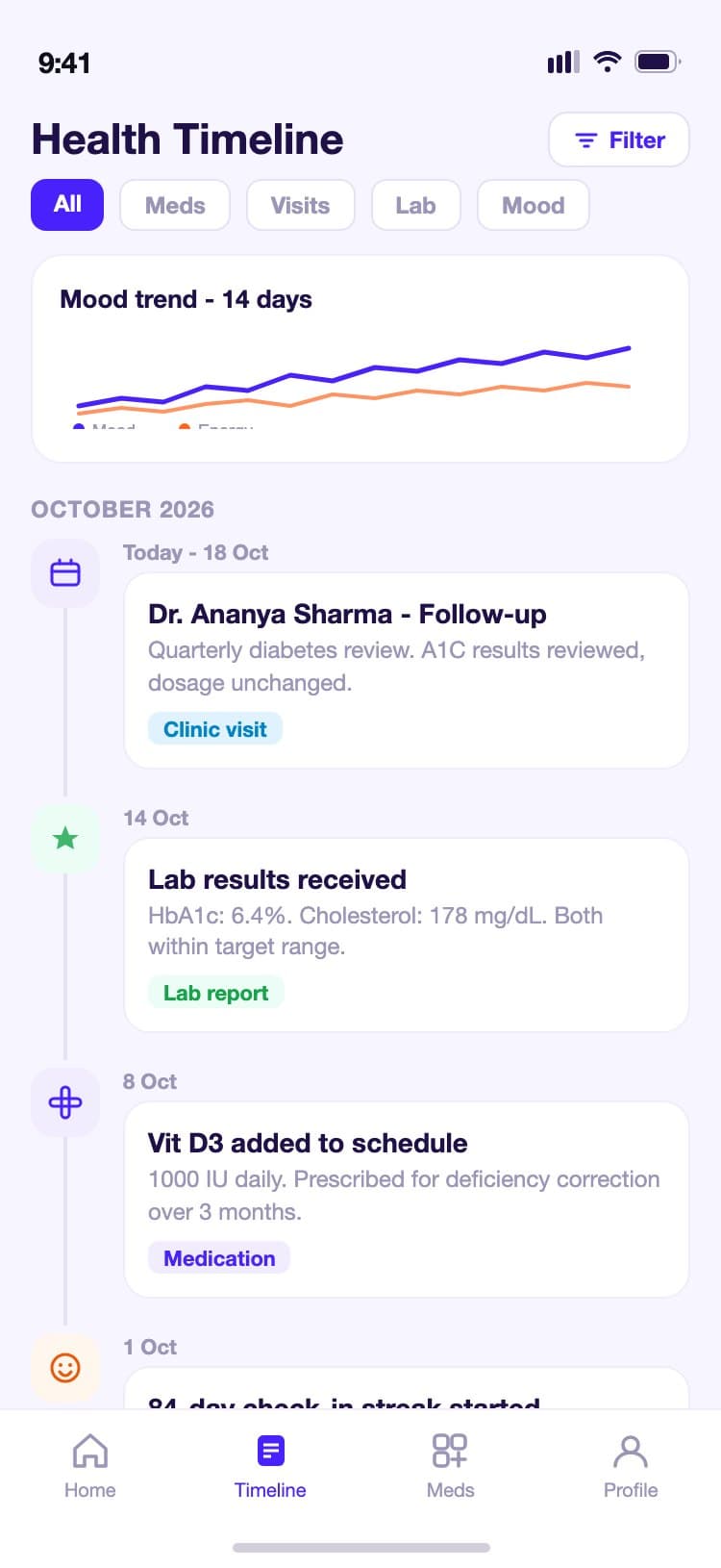 MedTrack health timeline with a 14-day mood and energy trend chart, filter chips for event types, and a chronological list of health events including a doctor visit, lab results, and a medication change