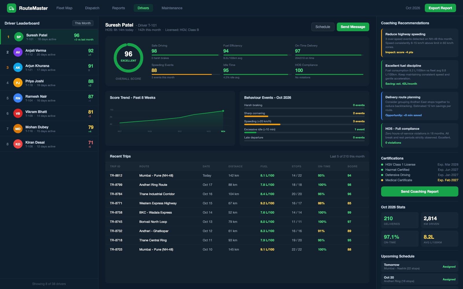 RouteMaster driver performance dashboard with score ring, behaviour metrics and coaching panel