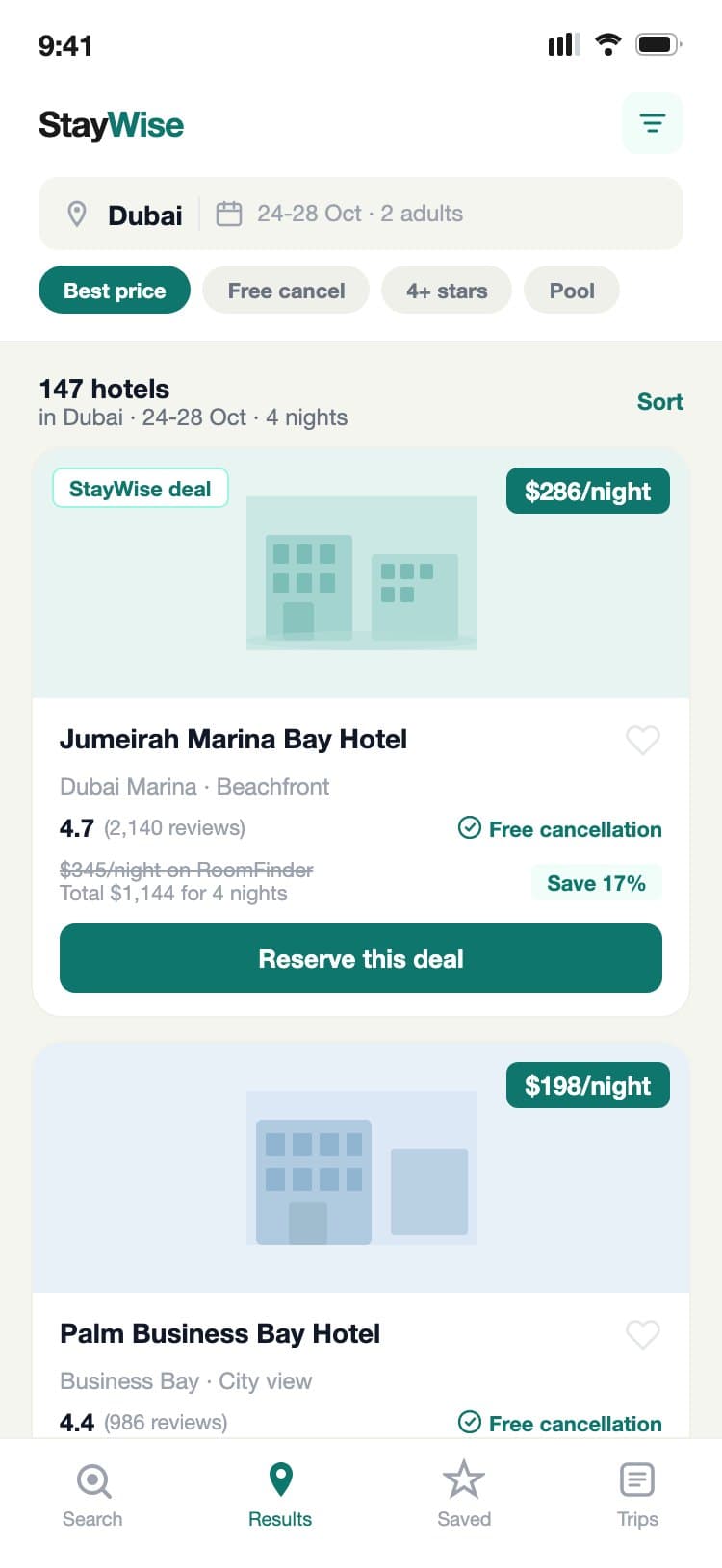 StayWise mobile search results showing filter chips and two hotel cards with price comparison savings badges