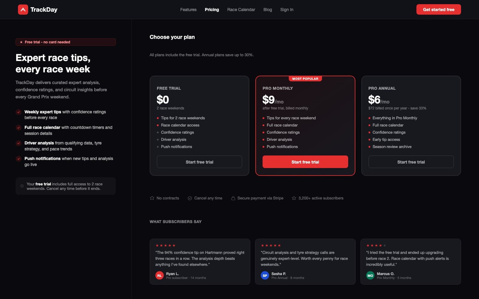 Subscription pricing page comparing Free Trial, Pro Monthly, and Pro Annual plans with a feature list on the left