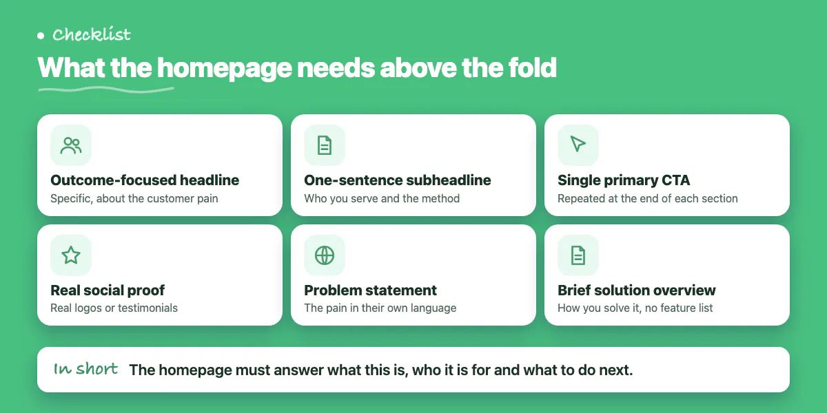 Checklist of six homepage elements: headline, subheadline, one CTA, social proof, problem statement, solution overview