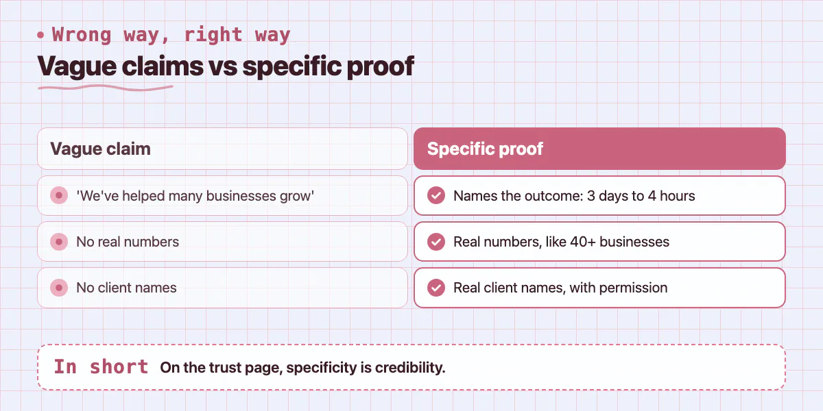 Comparison of a vague credibility claim against specific proof with real numbers, outcomes and names