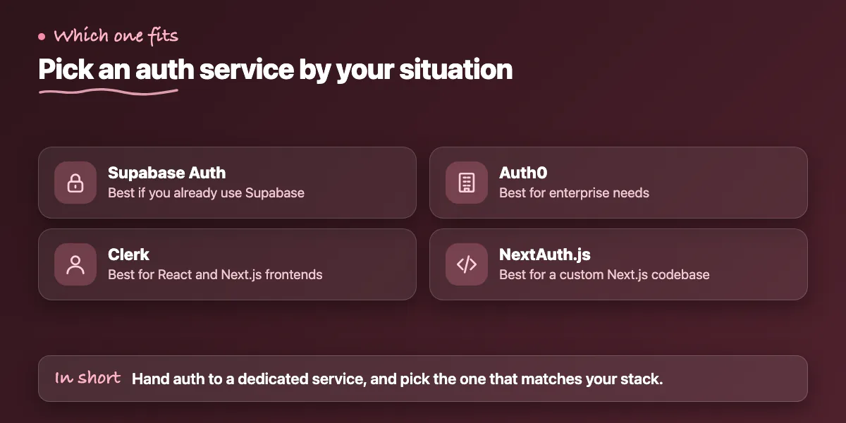 Checklist of four auth services: Supabase Auth, Clerk, Auth0 and NextAuth.js, each with the situation it suits best