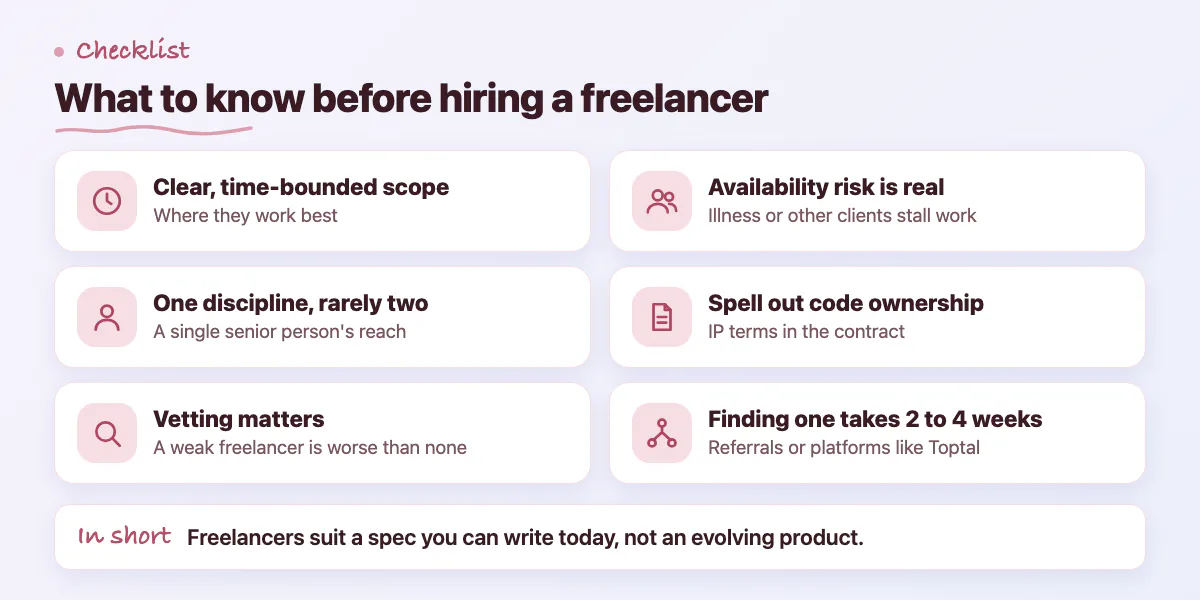 Checklist of six points about hiring a freelancer: scope, disciplines, vetting, availability, IP, time to find