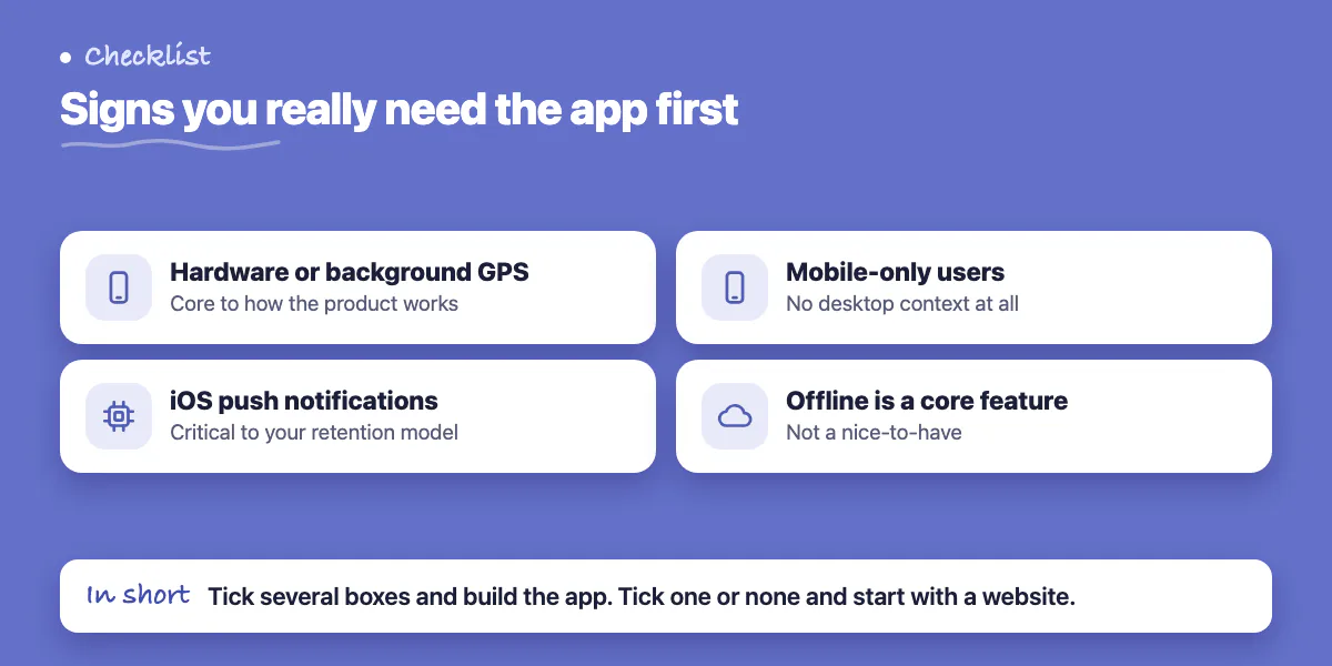 Checklist of four signs an app is needed first: hardware access, iOS push, mobile-only users, offline