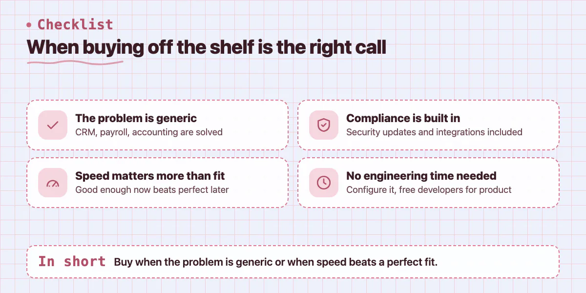 Checklist of reasons to buy: generic problem, speed, built-in compliance, no engineering time