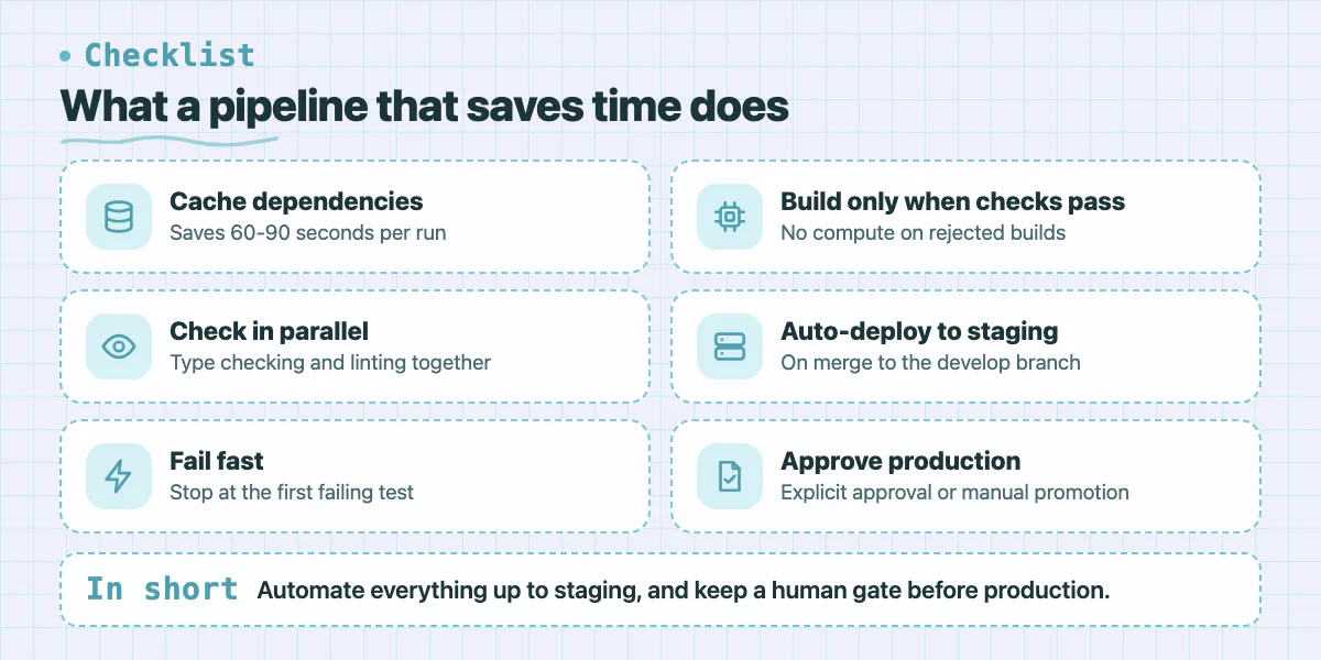 Checklist of six pipeline practices from caching dependencies to approving production releases