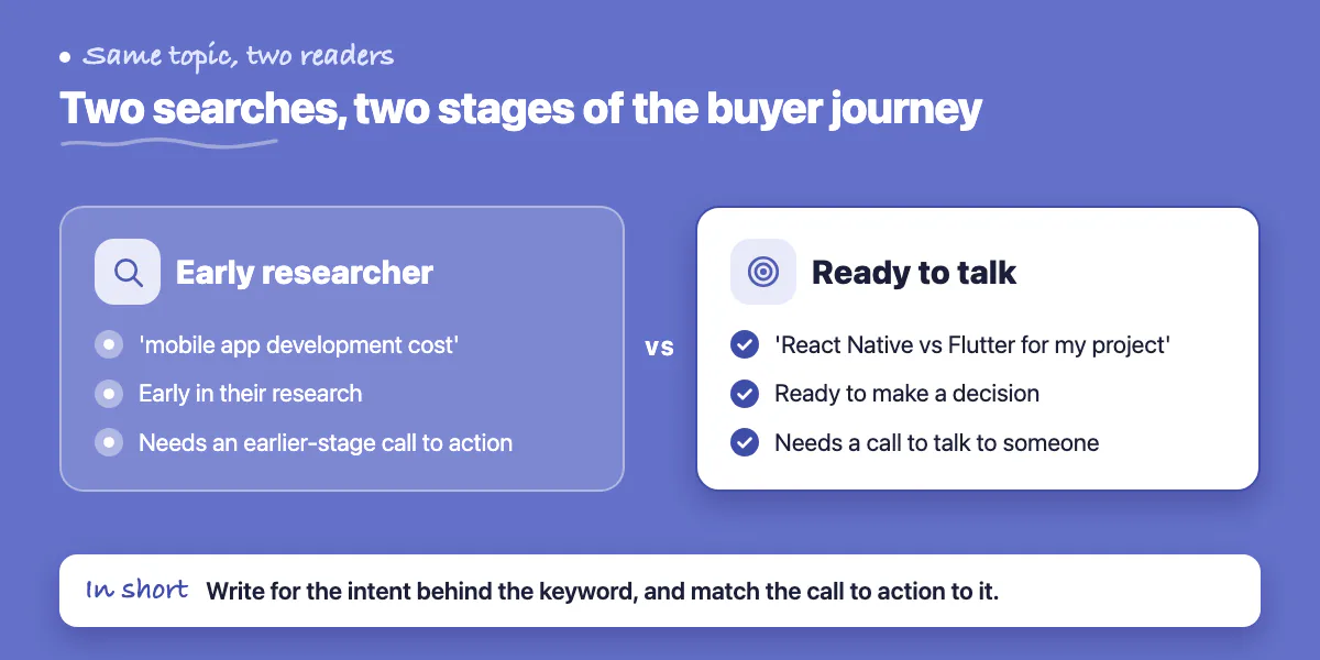 Comparison of an early-research search and a decision-ready search, each needing different content and calls to action