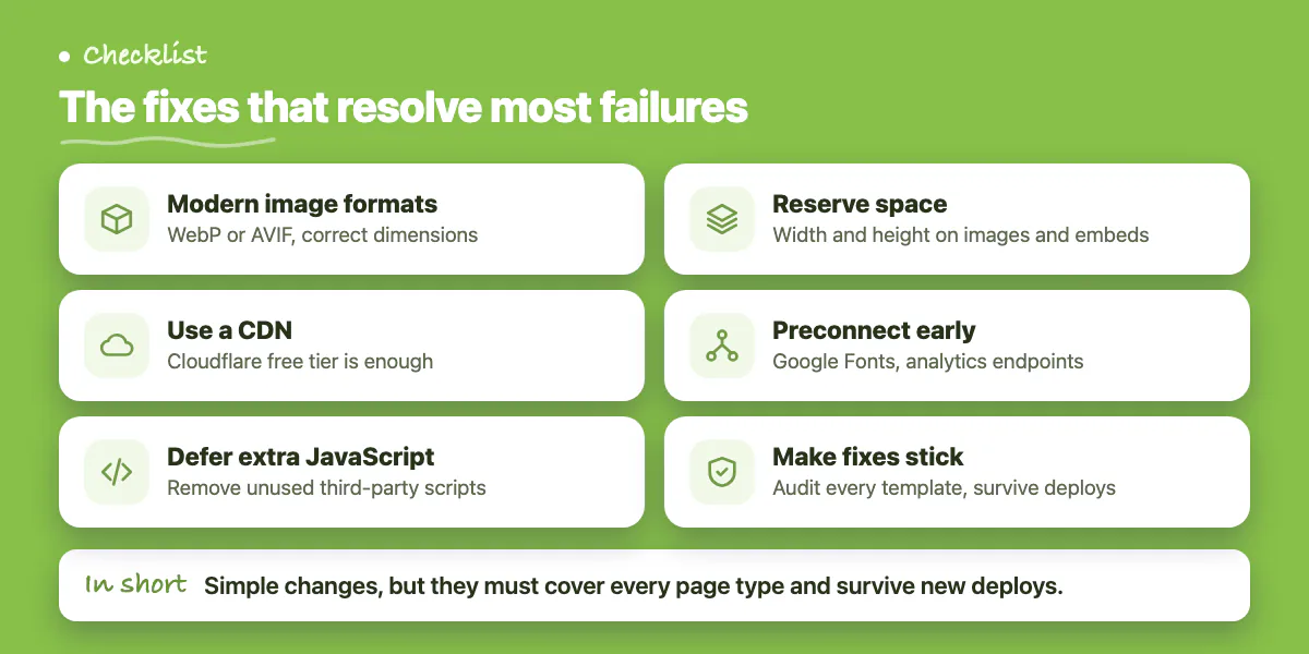 Checklist of six Core Web Vitals fixes: image formats, CDN, deferred scripts, reserved space, preconnect, durable fixes