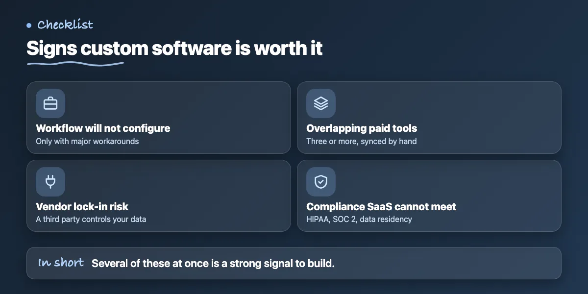 Checklist of four signs custom software wins: workarounds, overlapping tools, lock-in, compliance