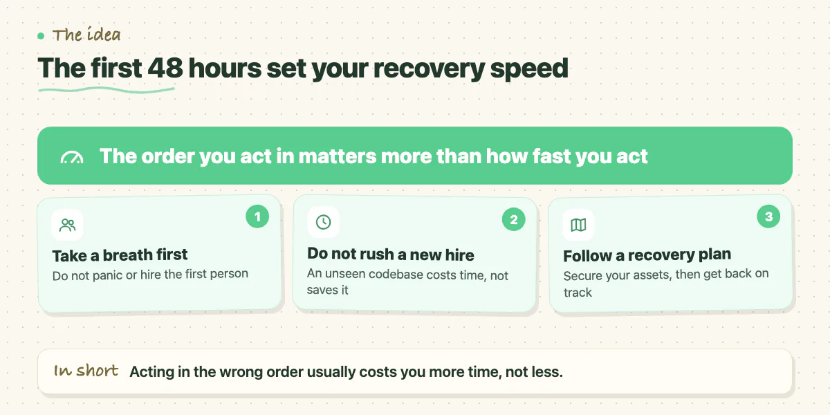 Callout: the first 48 hours after a developer disappears; stay calm, do not rush a hire and follow a recovery plan