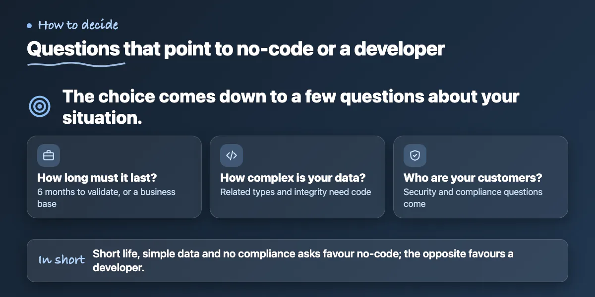 Callout listing deciding questions: lifespan, data complexity and future customers