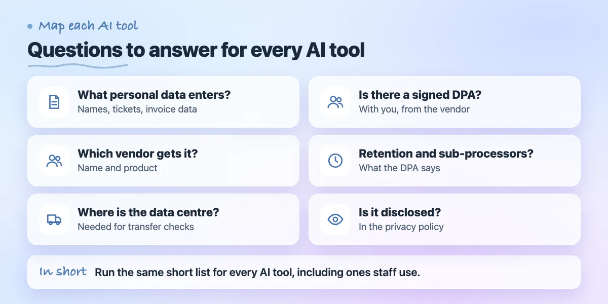 Checklist of six questions for mapping data flows to AI vendors: data, vendor, location, DPA, retention and disclosure