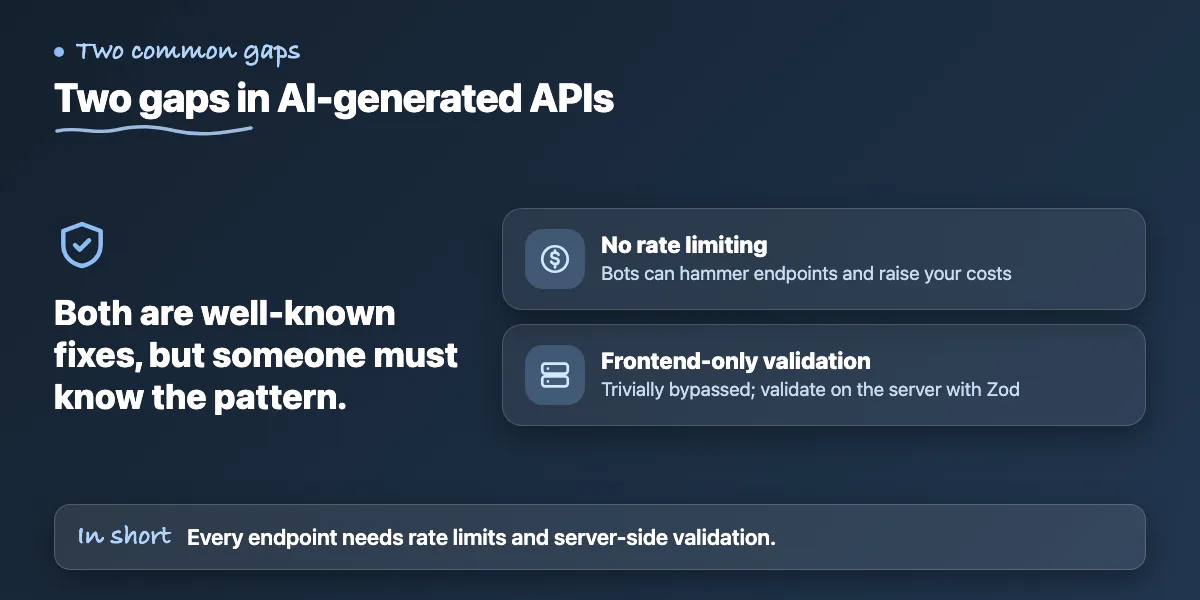 Callout: AI-generated APIs usually lack rate limiting and server-side input validation