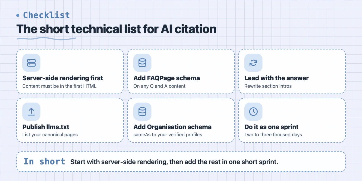 Checklist of six technical GEO steps: server-side rendering, FAQ schema, answer-first intros, llms.txt, Organisation schema, sprint