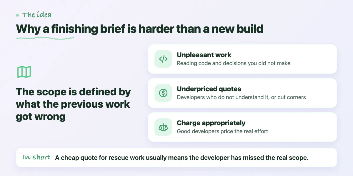 Callout: finishing an MVP is harder than starting one; inherited code is unpleasant, so low quotes are a warning