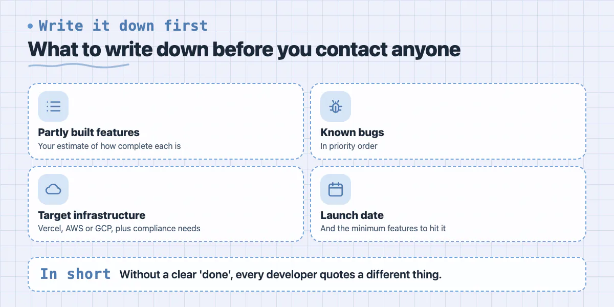 Checklist of scope items to write before hiring: partial features, known bugs, target infrastructure and launch date