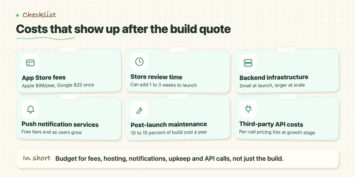 Checklist of hidden app costs: store fees, review time, backend, push, maintenance, API calls