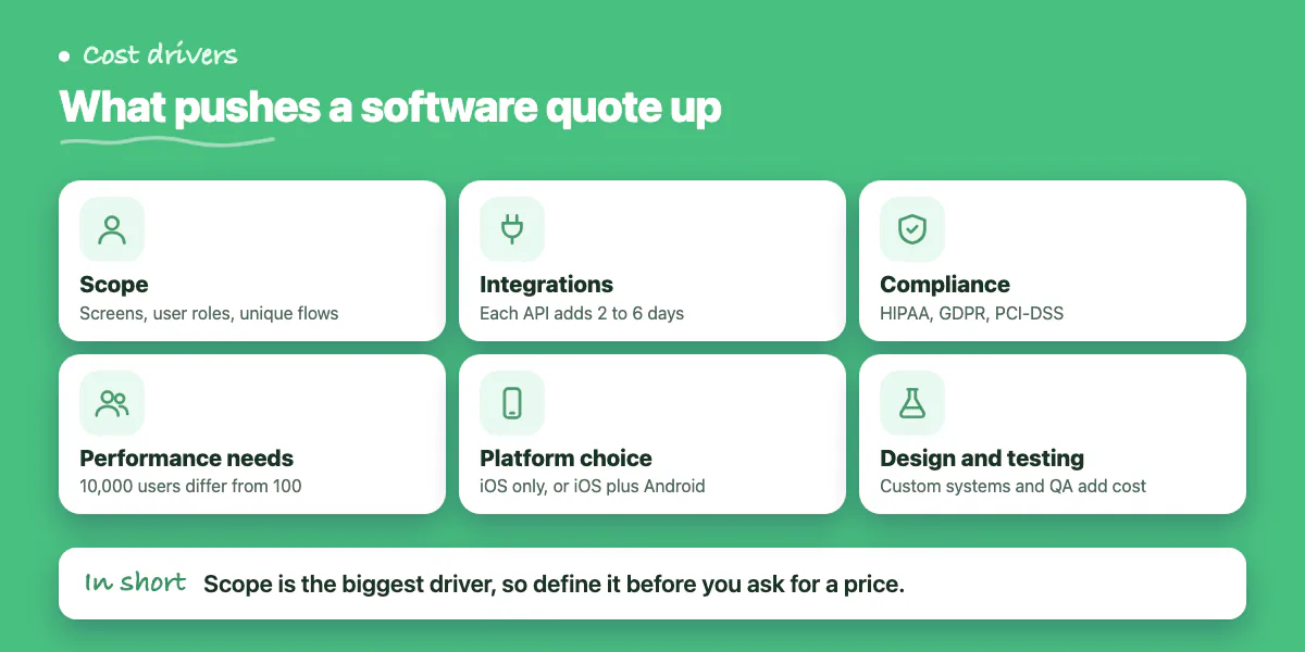 Checklist of cost drivers: scope, integrations, compliance, performance, platform choice, design and testing