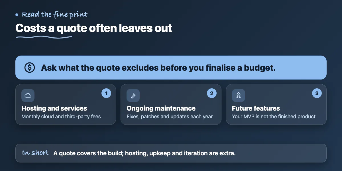 Callout listing costs often missing from a software quote: hosting and services, maintenance, and future features