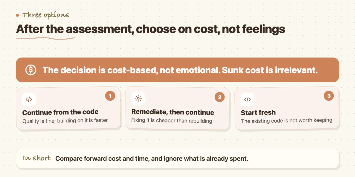 Callout: after an assessment choose between continuing, remediating then continuing, or starting fresh, based on cost