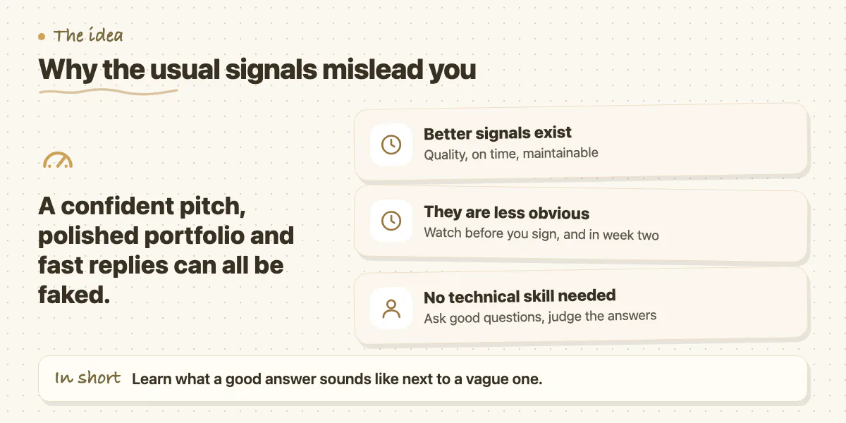 Callout: confidence, polish and speed can be faked; better signals need good questions, not technical skill