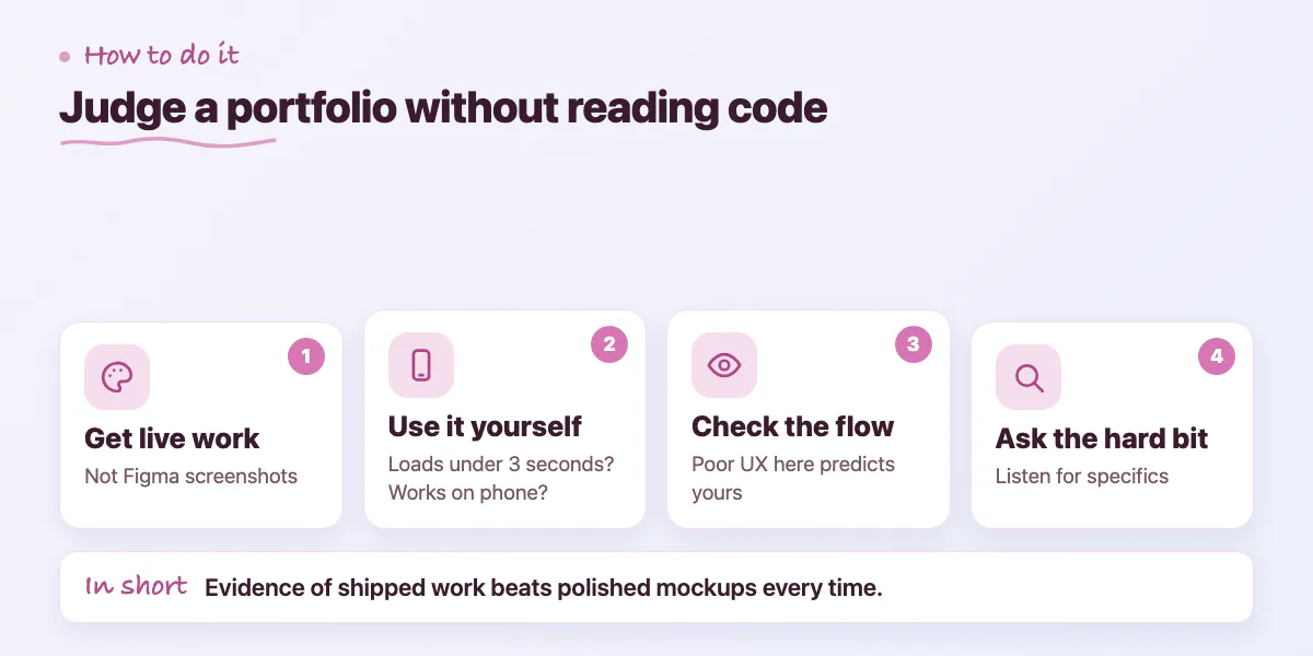 Four steps to judge a portfolio: ask for live work, use it like a user, check the flow, ask the hardest problem