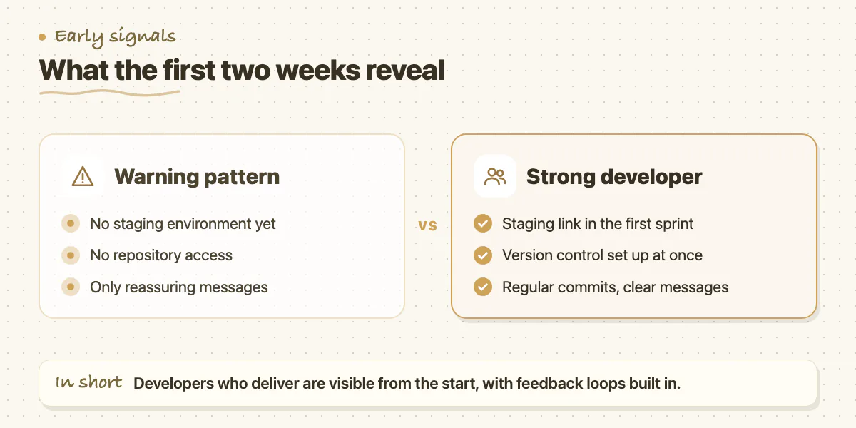 Comparison of warning signs in the first two weeks with the habits of a strong developer
