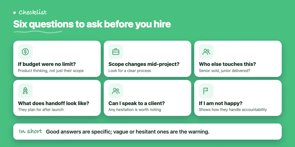 Checklist of six questions to ask a developer: budget, scope changes, team, handoff, past clients and accountability