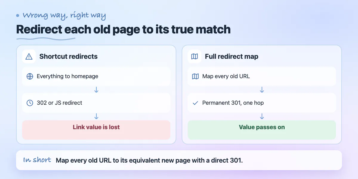 Two lanes: shortcut redirects lose link value; a full redirect map with direct permanent redirects passes it on
