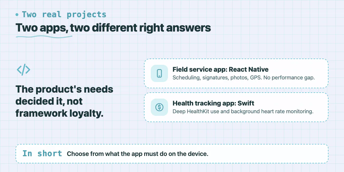 Two examples: a field service app built in React Native and a health tracking app built in Swift