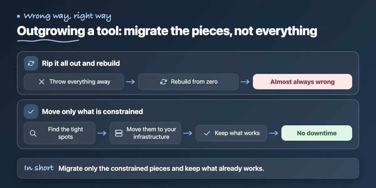 Wrong way: rip out and rebuild. Right way: migrate constrained pieces, keep what works, no downtime