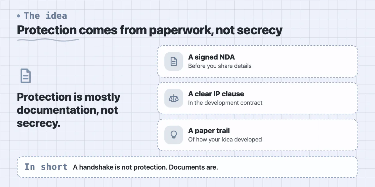 Callout: protection is mostly documentation, with a signed NDA, a clear IP clause and a paper trail