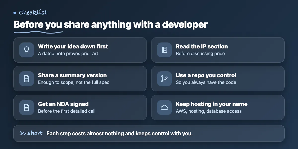 Checklist of six steps before sharing an app idea: document, summary, NDA, IP section, own repo, own infrastructure