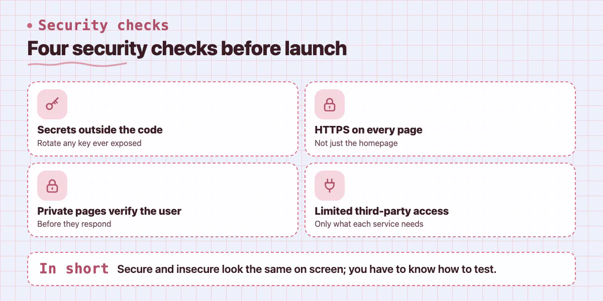 Checklist of security checks: secrets out of code, HTTPS everywhere, private pages verify users, limited third-party access
