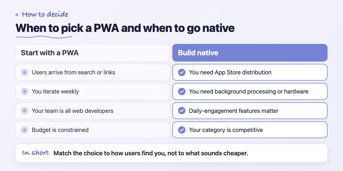 Comparison of when to start with a PWA versus when to build a native app