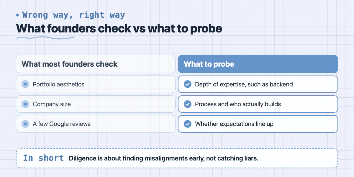 Comparison of what founders usually check against what to probe: expertise, process and expectations
