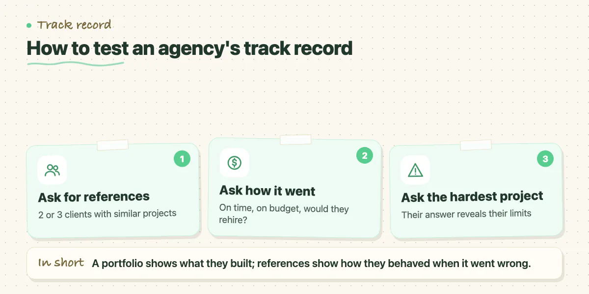 Three steps: ask for similar-project references, ask how it went, ask about the hardest project delivered