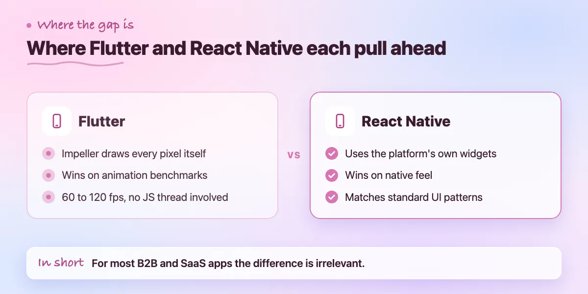 Comparison of Flutter's animation strength against React Native's native feel for standard UI