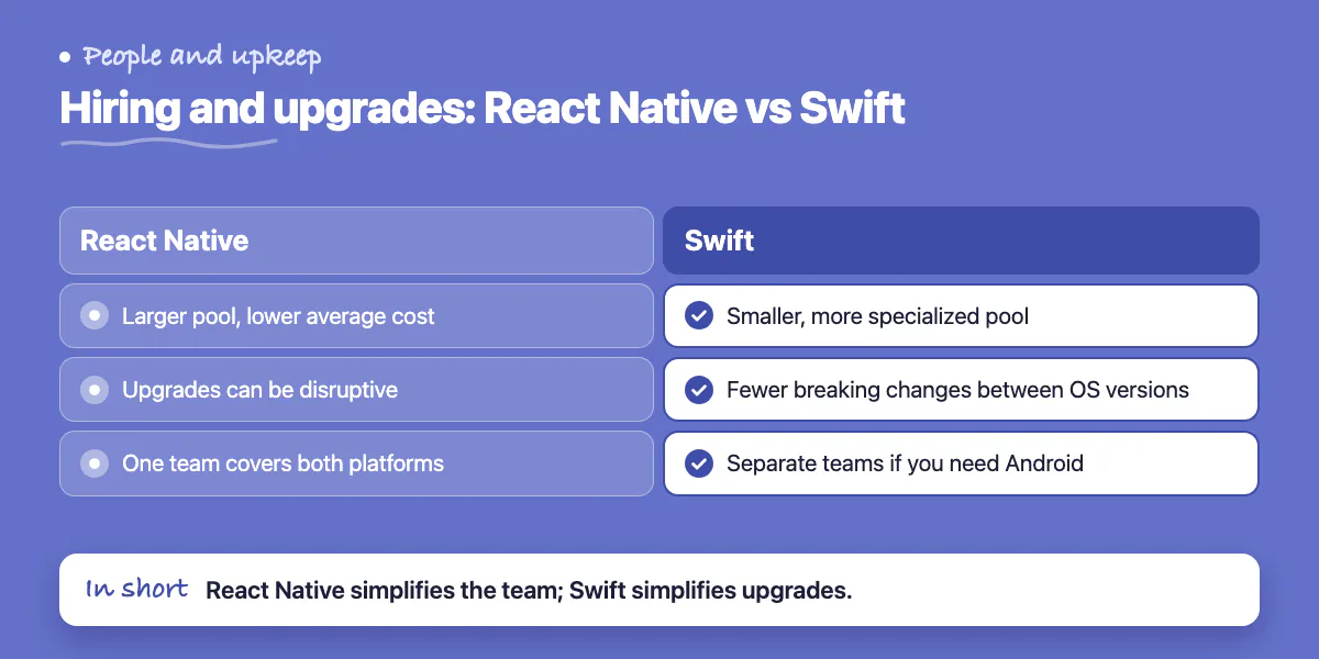 Comparison of React Native and Swift on talent pool, upgrade stability and team structure