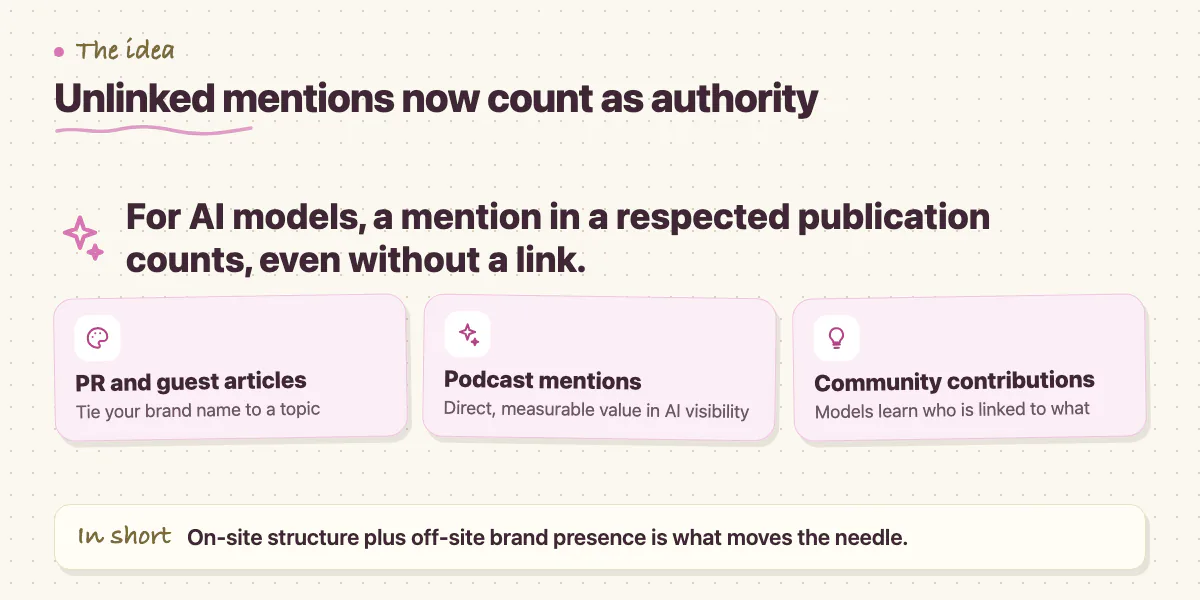 Callout: unlinked brand mentions in publications, podcasts and communities build AI authority