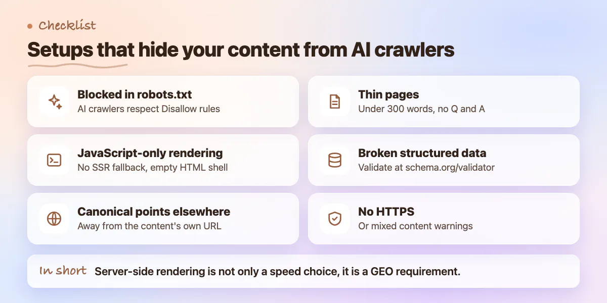 Checklist of six technical problems that block AI crawlers: robots.txt, JavaScript rendering, canonicals, thin pages, schema, HTTPS