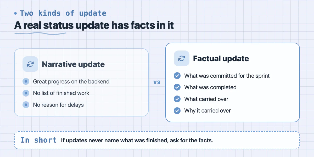 Comparison: a narrative update says progress is great; a factual update lists committed, completed and carried-over work